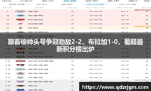 跟着穆帅头号争冠劲敌2-2，布拉加1-0，葡超最新积分榜出炉